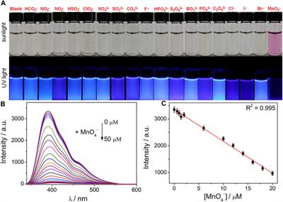 Highly Luminescent Nucleoside-Based N, P-Doped Carbon Dots for Sensitive Detection of Ions and Bioimaging